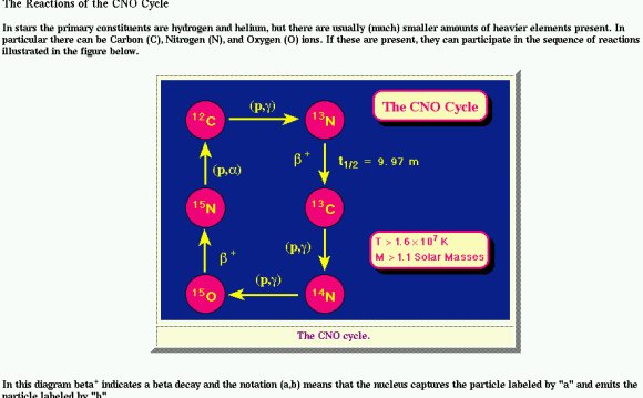 Nuclear Reactions in the Sun