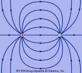 electric field: field lines near equal but opposite charges [Credit: Encyclopædia Britannica, Inc.]