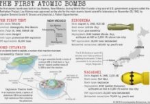 first atomic bombs [Credit: Encyclopædia Britannica, Inc.]