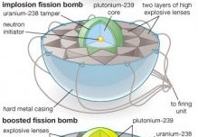 fission bomb [Credit: Encyclopædia Britannica, Inc.]