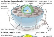 fission bomb energy released