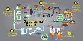 Gasplasma-Cycle-Diagram_0712_FINAL