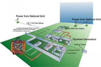 picture of JET power supplies and their connection to the National Grid