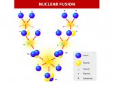 Definition of fusion reaction