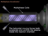 Nuclear fusion Animation