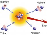 Nuclear fusion reaction in Sun