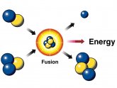What is nuclear fusion reaction?