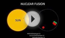 O-Phy-26 IV - Nuclear Fission and Fusion (IGCSE Physics