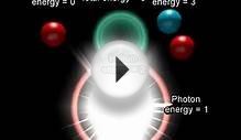 Solar Energy Nuclear Fusion in the Sun Simplified Version
